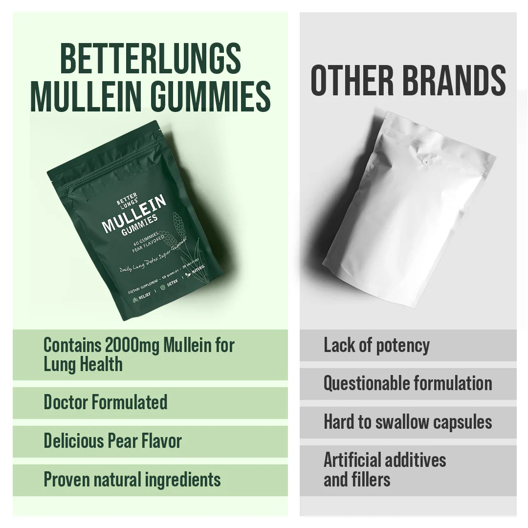 Zeara® Mullein Gummies