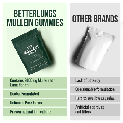 Zeara® Mullein Gummies